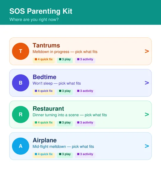 Index screen: Where are you right now? Tantrums, Bedtime, Restaurant, Airplane